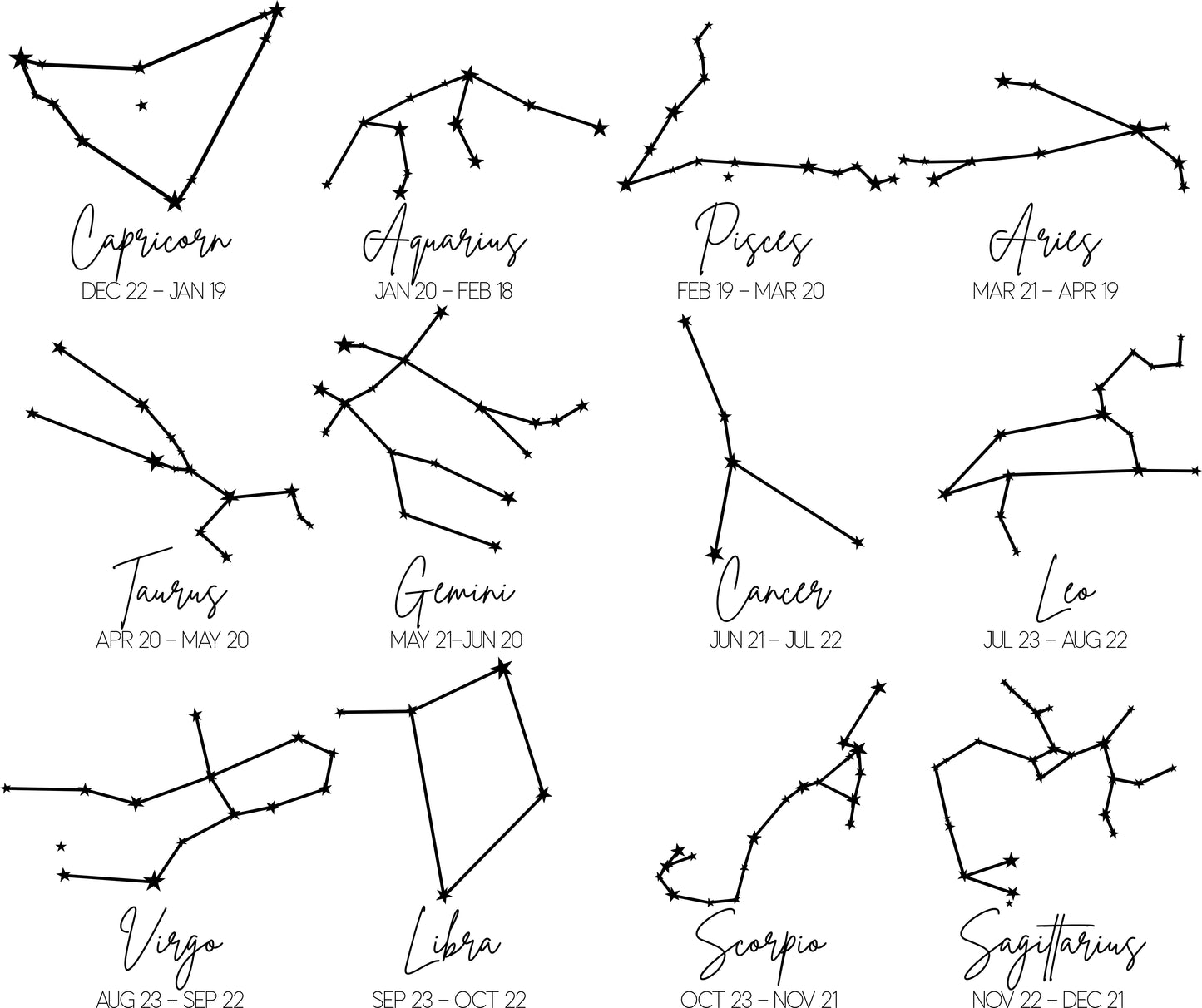 Zodiac Constellation Name Sign Circle
